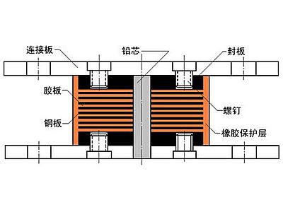 横峰县抗震支座施工-普通板式橡胶支座厂家
